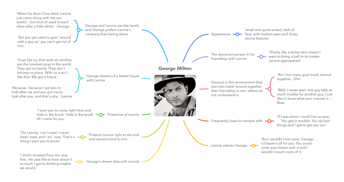 Padlet Backpack Mindmeister Mind Map Educational Technology And Other